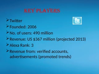 Twitter
Founded: 2006
No. of users: 490 million
Revenue: US $367 million (projected 2013)
Alexa Rank: 3
Revenue from: verified accounts,
advertisements (promoted trends)
Key Players
 