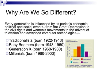 Every generation is influenced by its period's economic, political and social events--from the Great Depression to the civil rights and women's movements to the advent of television and advanced computer technologies— Traditionalists (born 1922-1943) Baby Boomers (born 1943-1960) Generation X (born 1960-1980) Millenials (born 1980-2000) Why Are We So Different?  