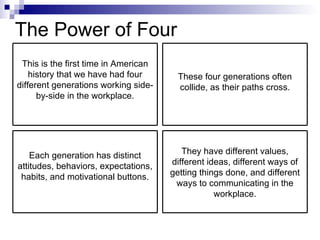 The Power of Four This is the first time in American history that we have had four different generations working side-by-side in the workplace. These four generations often collide, as their paths cross. Each generation has distinct attitudes, behaviors, expectations, habits, and motivational buttons. They have different values, different ideas, different ways of getting things done, and different ways to communicating in the workplace. 