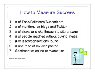 How to Measure Success
1.          # of Fans/Followers/Subscribers
2.          # of mentions on blogs and Twitter
3.          # of views or clicks through to site or page
4.          # of people reached without buying media
5.          # of leads/connections found
6.          # and tone of reviews posted
7.          Sentiment of online conversation

Source: JR Atkins and Eddy Badrina
 