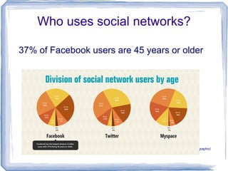 Are social networks new? <ul><li>Social networking sites have been around for 10+ years 