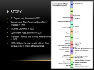 HISTORY
•   Six Degree.com, Launched in 1997
•   AsianAvenue, BlackPlanet and LunarStorm
    released in 1999.
•   MiGente, Launched in 2000
•   Cyworld and Ryze, Launched in 2001
•   Friendster , Fotolog and Skyblog were released
    in 2002.
•   2003-2006 are the years in which Most of the
    famous and well known SNSs launched.
 