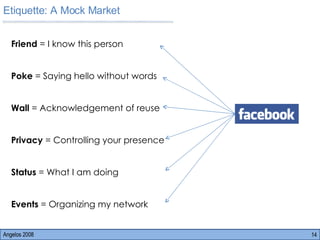 Angelos 2008 Friend  = I know this person Poke  = Saying hello without words Wall  = Acknowledgement of reuse Privacy  = Controlling your presence Status  = What I am doing Events  = Organizing my network Etiquette: A Mock Market 