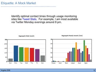 Etiquette: A Mock Market Angelos 2008 Identify optimal contact times through usage monitoring sites like  Tweet Stats .  For example, I am most available via Twitter Monday evenings around 8 pm.  