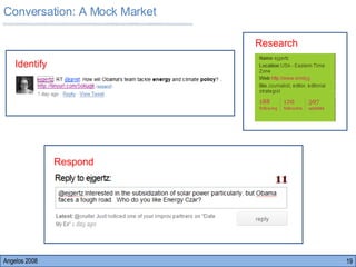 Angelos 2008 Conversation: A Mock Market Identify Research Respond 