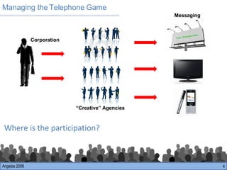 Managing the Telephone Game Angelos 2008 Corporation “ Creative” Agencies Messaging Where is the participation? 