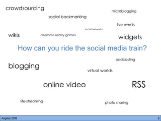 Angelos 2008 How can you ride the social media train?  blogging social bookmarking social networks online video photo sharing microblogging crowdsourcing virtual worlds life-streaming wikis widgets podcasting live events alternate reality games RSS 