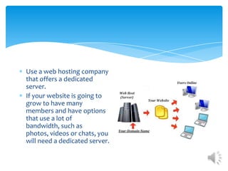 Use a web hosting company that offers a dedicated server.If your website is going to grow to have many members and have options that use a lot of bandwidth, such as photos, videos or chats, you will need a dedicated server.