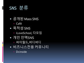 SNS 분류
 공개된 Mass SNS
 Café
 목적성 SNS
 iLoveSchool, 다모임
 개인 인맥SNS
 싸이월드,버디버디
 비즈니스전용 커뮤니티
 Dcinside
 