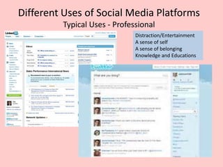 Different Uses of Social Media Platforms
Typical Uses - Professional
Distraction/Entertainment
A sense of self
A sense of belonging
Knowledge and Educations
 