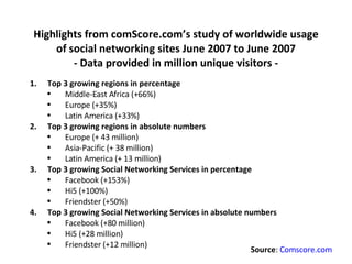 Highlights from comScore.com’s study of worldwide usage of social networking sites June 2007 to June 2007 - Data provided in million unique visitors - Source :  Comscore.com ,[object Object],[object Object],[object Object],[object Object],[object Object],[object Object],[object Object],[object Object],[object Object],[object Object],[object Object],[object Object],[object Object],[object Object],[object Object],[object Object]