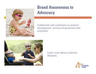 Brand Awareness to
Advocacy

Collaborate with customers on product
development, service enhancement and
promotion




        Learn more about customer
        lifestyles.
 