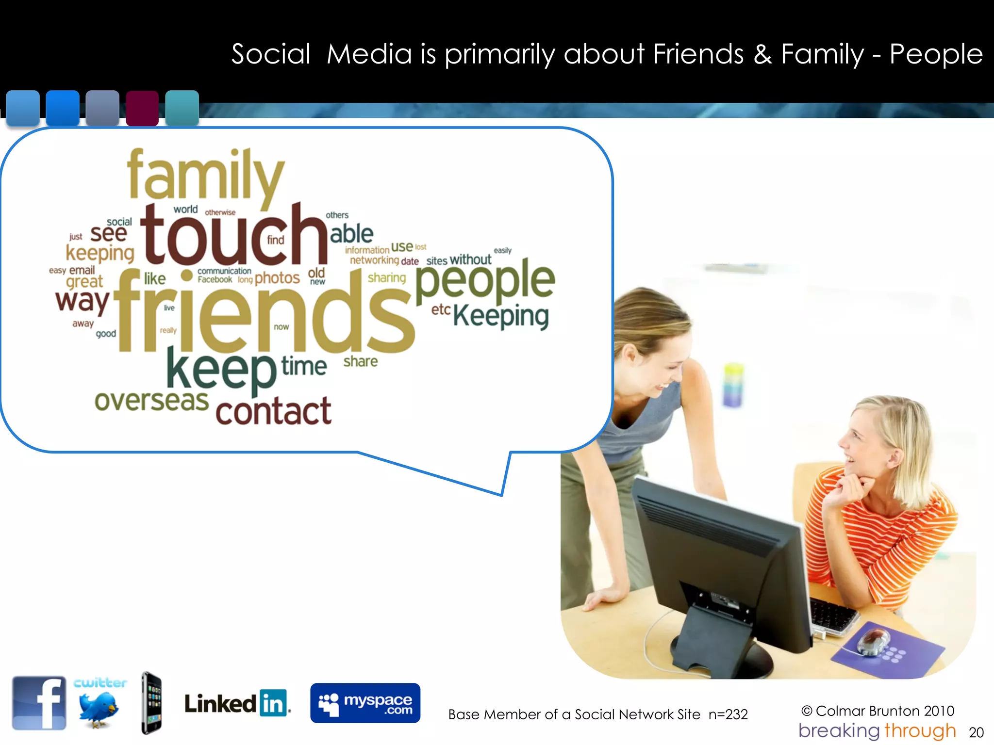 Social Media is primarily about Friends & Family - People




                Base Member of a Social Network Site n=232   © Colmar Brunton 2010
                                                                                     20
 