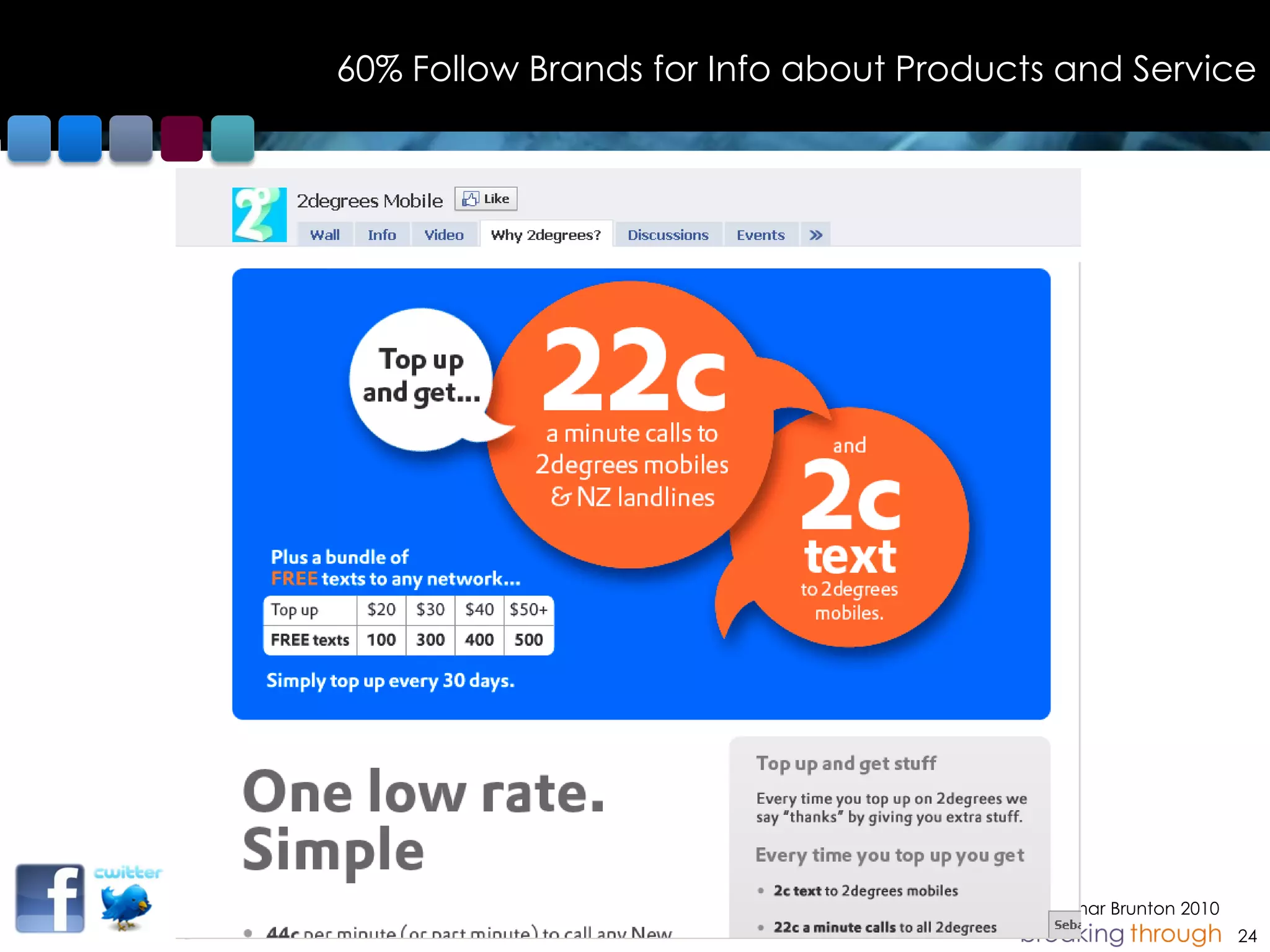 60% Follow Brands for Info about Products and Service




                                       © Colmar Brunton 2010
                                                               24
 