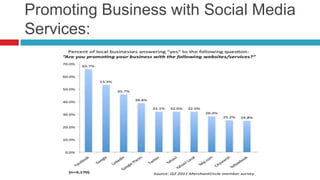 Blogs  Share insights about company, discuss high level plans of company, to create a good reputation, can engage the audience, can drive talent . It should be used as per company products & their image building.Benefits: Marketing, PR, user feedback, image building, and recruiting.Wikis Know-how & sharing of knowledge. It can replace corporate intranets, bringing fresh, read/write character and spirit. By enabling employees to contribute to wikis, companies establish a self-checking, self-organizing method of documenting processes and facts about the business. As an example, a typical problem in the enterprise is the transfer of knowledge. When an old employee leaves, information is often lost to his or her replacement. Wikis are much less prone to errors than static Word documents, because they are out there in the open, and people can fix them.Benefits: Self-organizing documentation for business know-how.