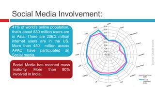  Can enterprises benefit from Social Media ?