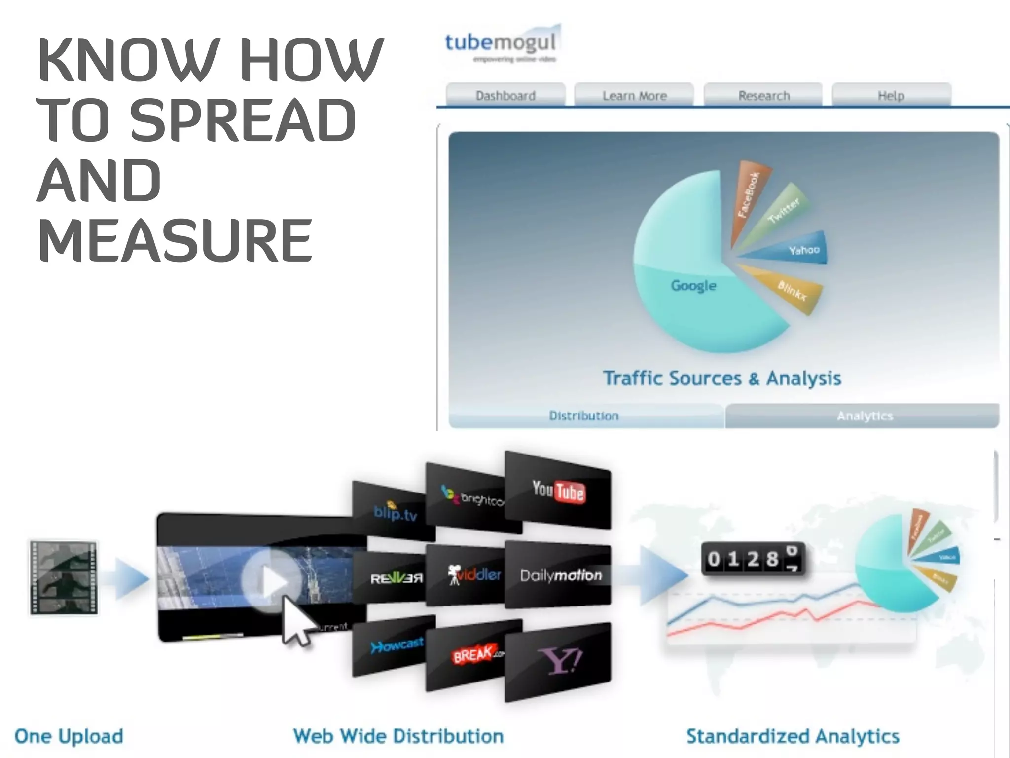 KNOW HOW
TO SPREAD
AND
MEASURE
 