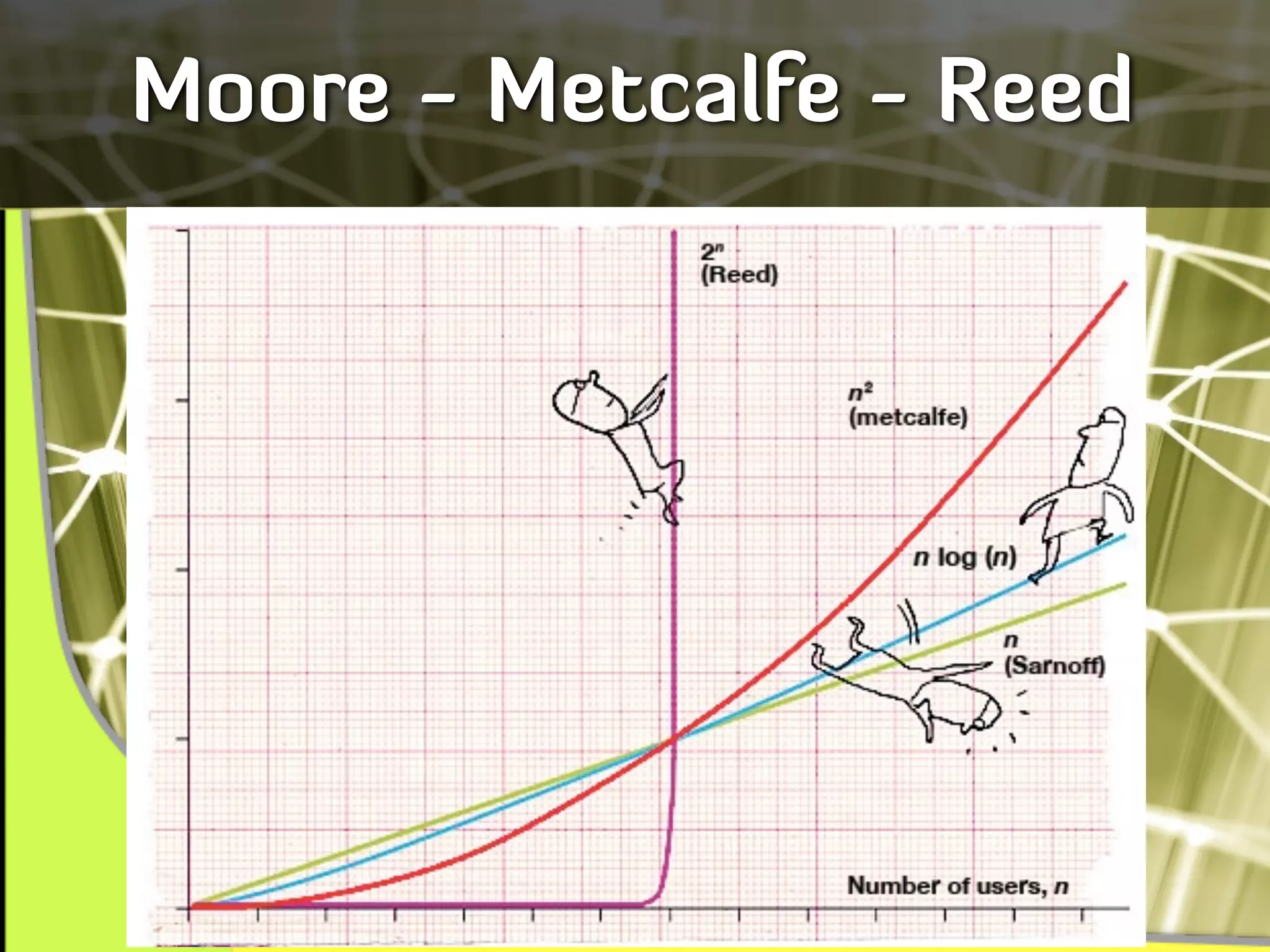 Moore - Metcalfe - Reed
 