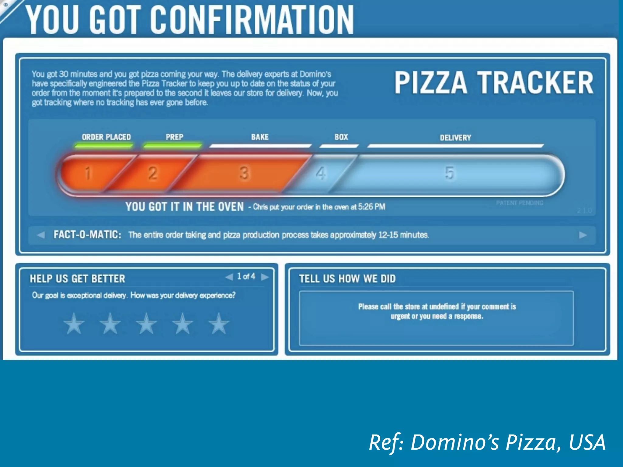 Ref: Domino’s Pizza, USA
 