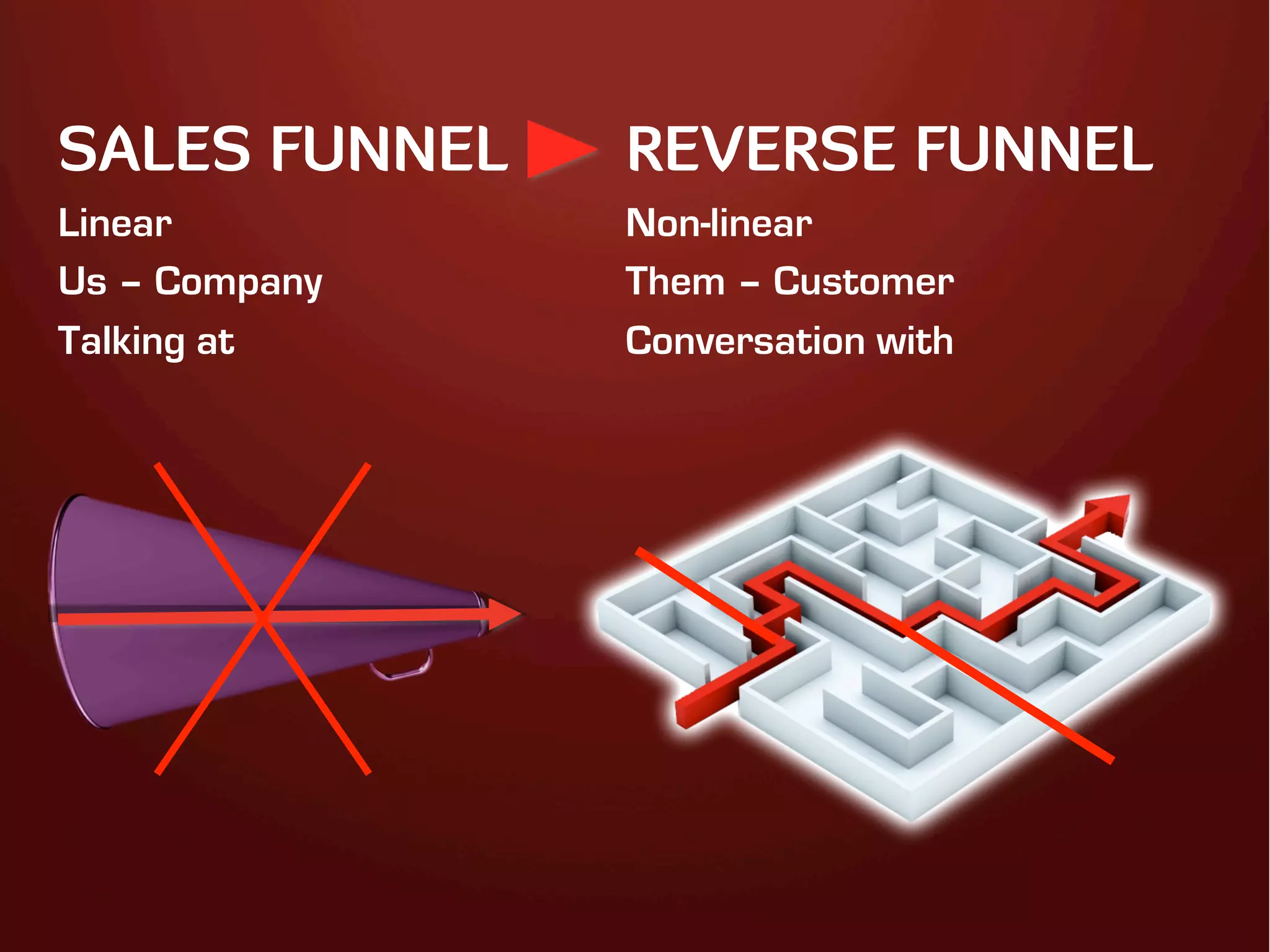 SALES FUNNEL   REVERSE FUNNEL
Linear         Non-linear
Us – Company   Them – Customer
Talking at     Conversation with
 