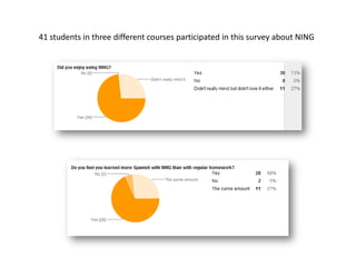 Social networking with NINGS for language and culture