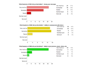 Social networking with NINGS for language and culture