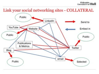 Link your social networking sites - COLLATERAL
Website
YouTube
Twitter
LinkedIn
Blog
Publications
& Metrics
email
Send to
Embed in
Public
SelectedPublic
Public
Public
 