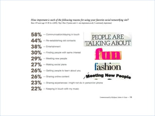 Social NetworksCollege/University Students  Over 400 Million Users WorldwideAverage user has 130 friendsBiggest Growing Segment is those over 50 years of age41% of Americans have a Facebookprofile Similar Sites:MySpaceFriendster.comOrkut.comClassmates.com