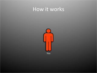 How it worksYou
