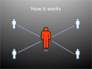 How it worksYou