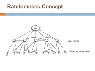 Randomness Concept
 