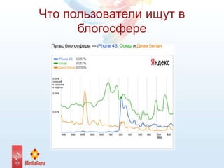Что пользователи ищут в
блогосфере
 