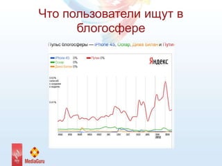Что пользователи ищут в
блогосфере
 