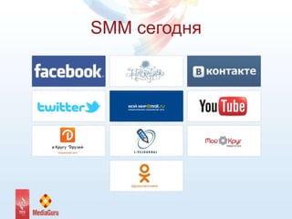 SMM сегодня
 