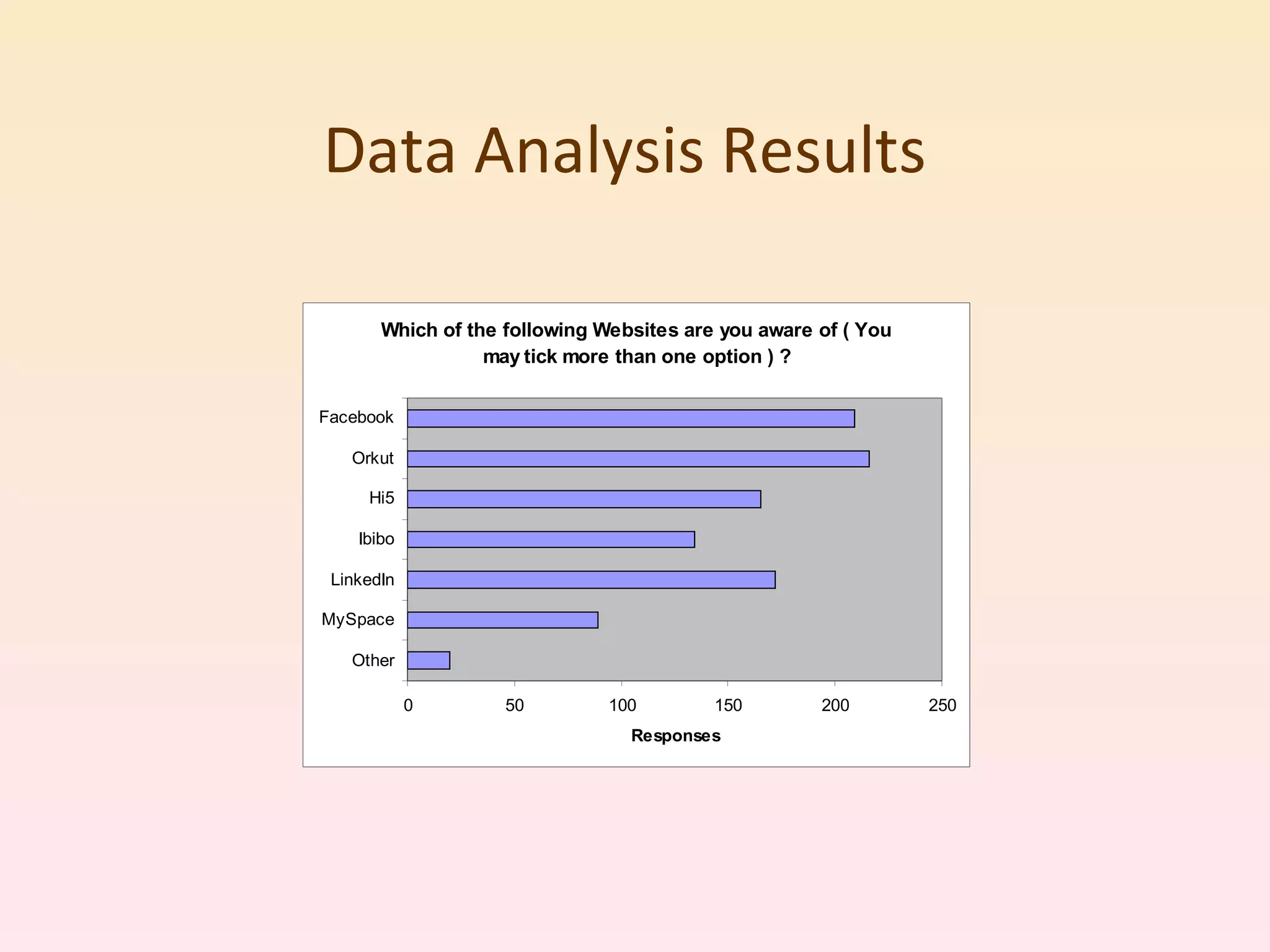 Data Analysis Results 