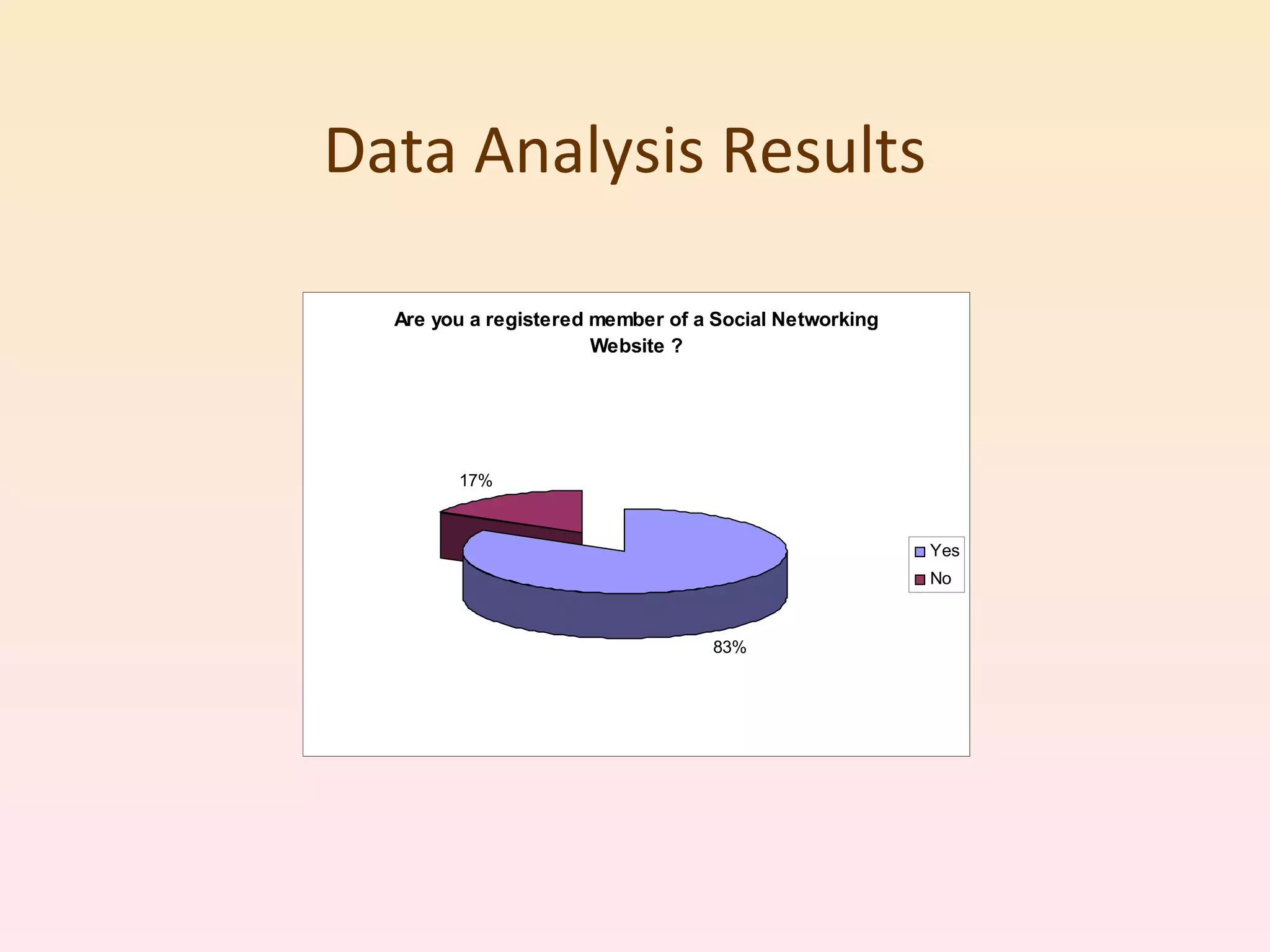Data Analysis Results 
