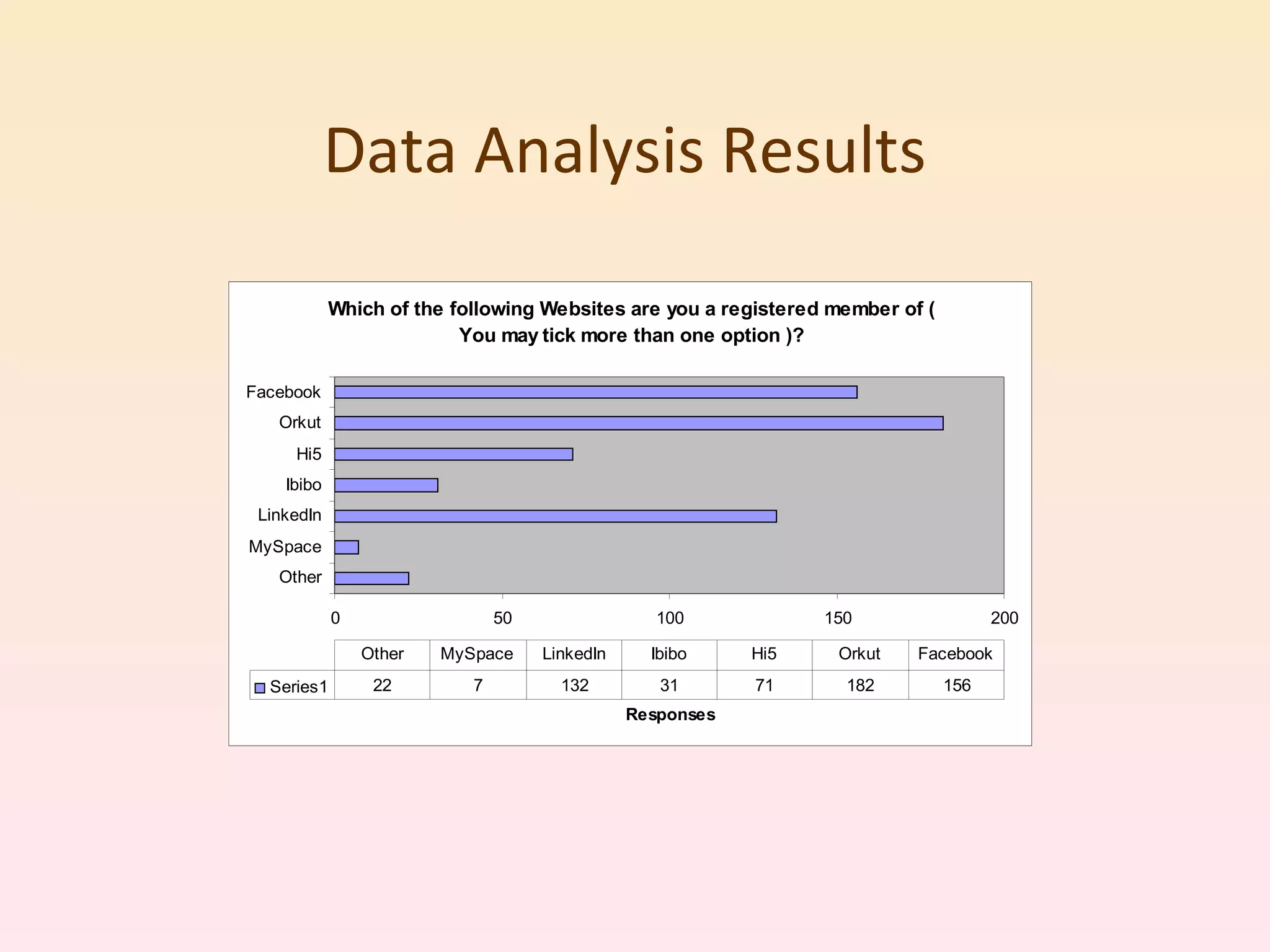 Data Analysis Results 