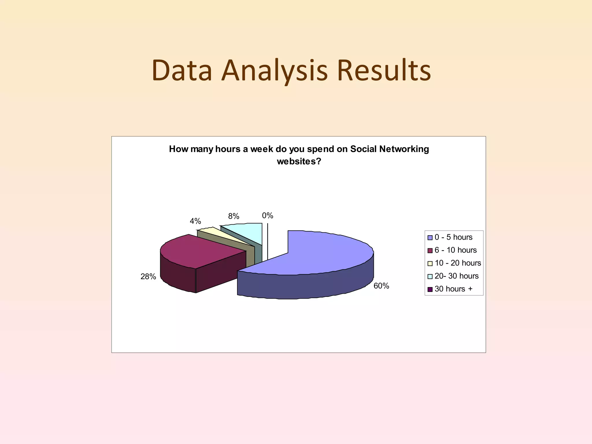 Data Analysis Results 