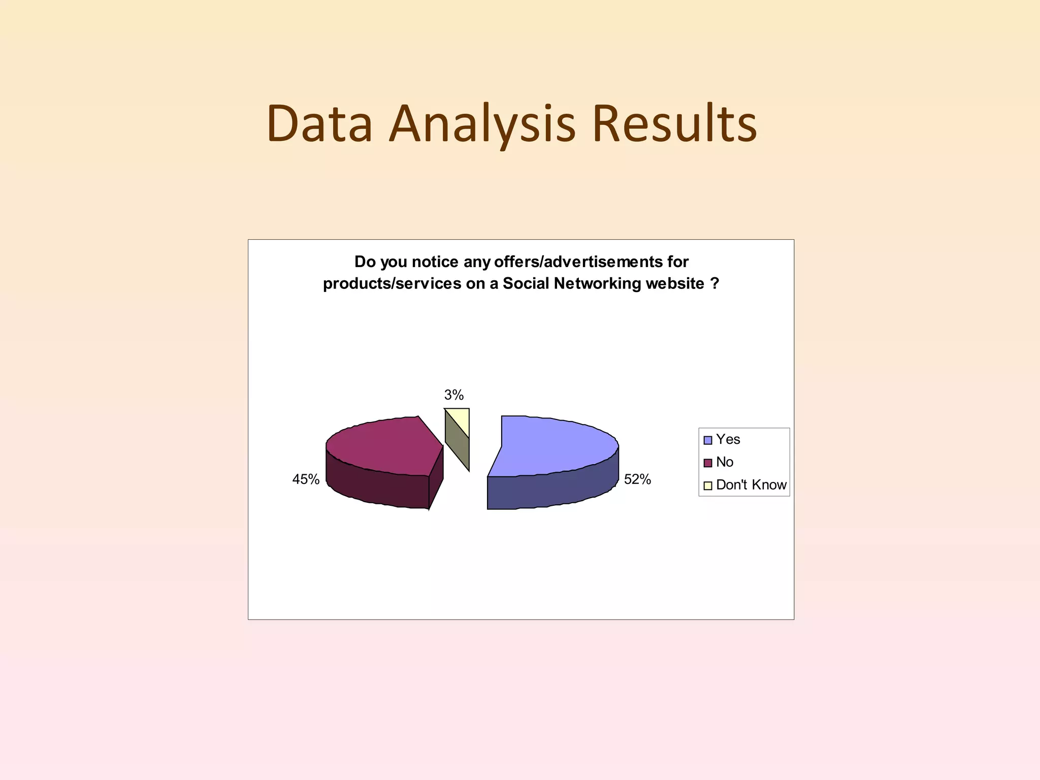 Data Analysis Results 