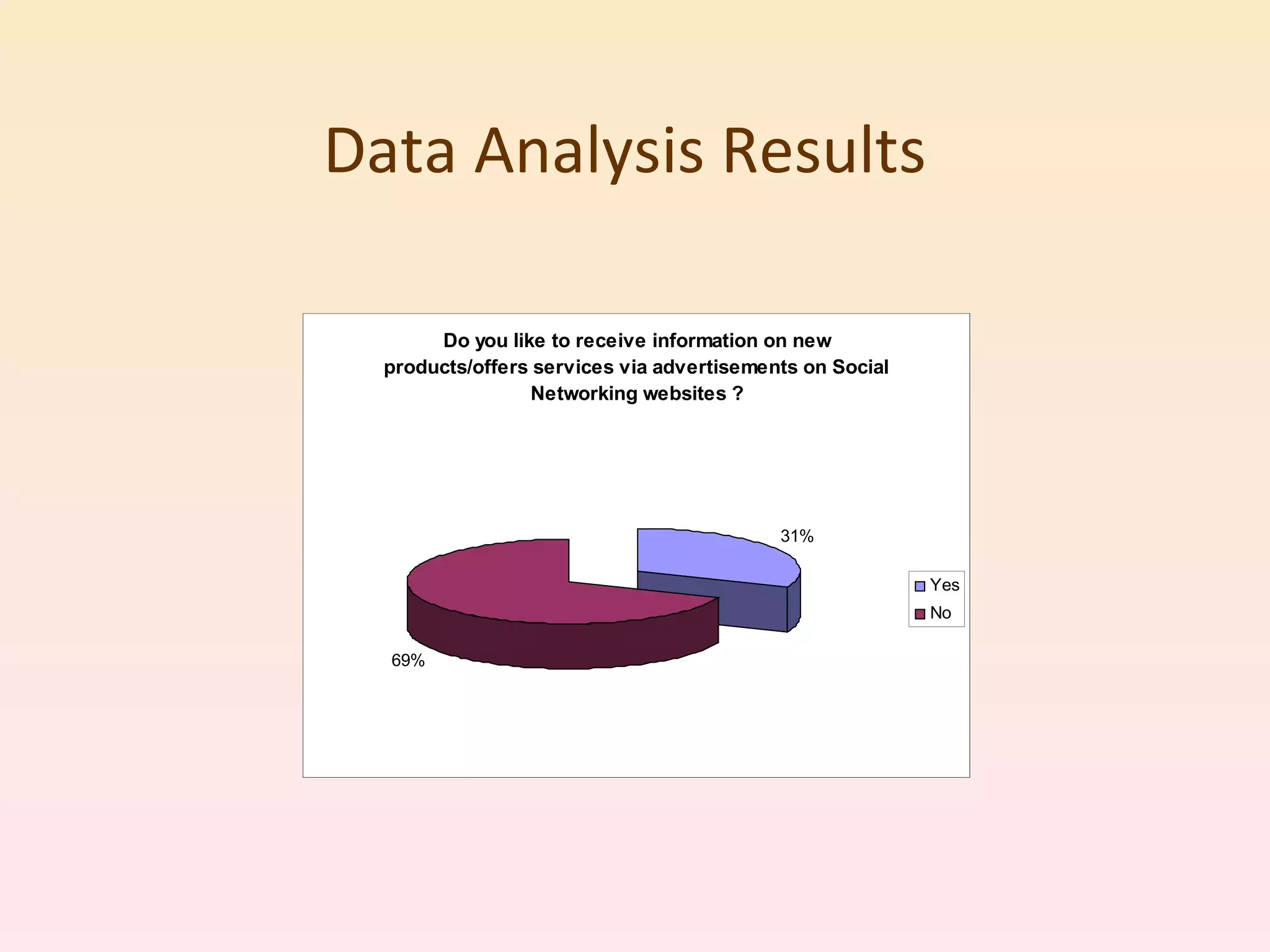 Data Analysis Results 