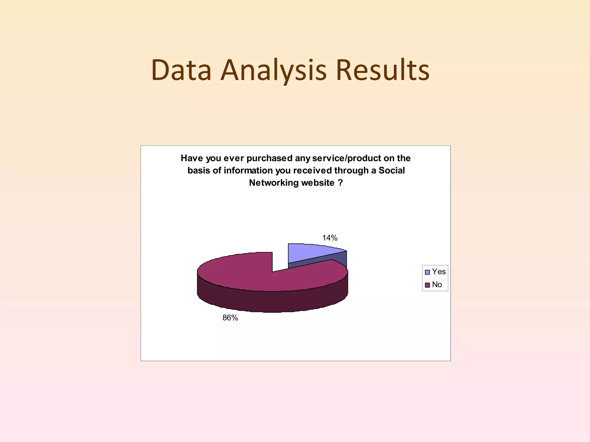 Data Analysis Results 
