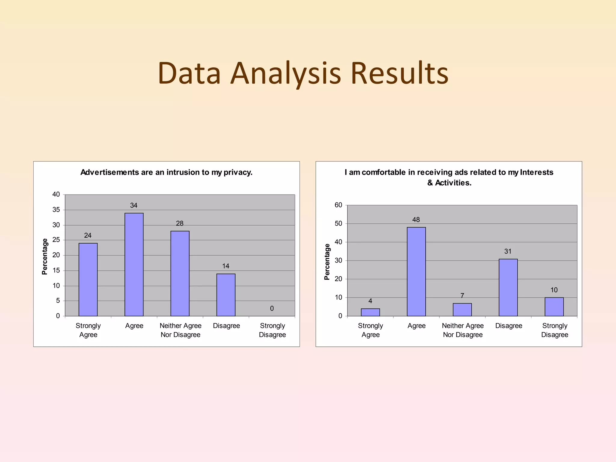 Data Analysis Results 