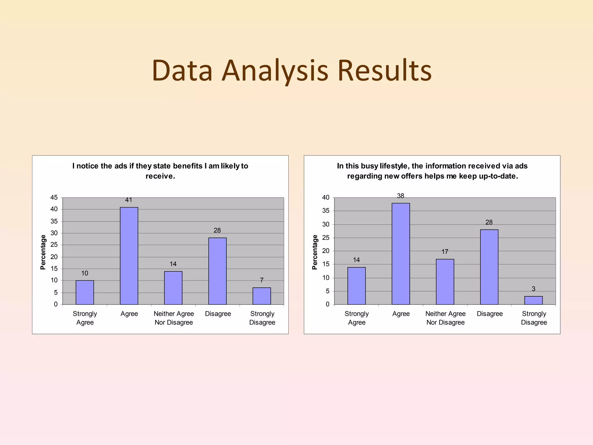 Data Analysis Results 
