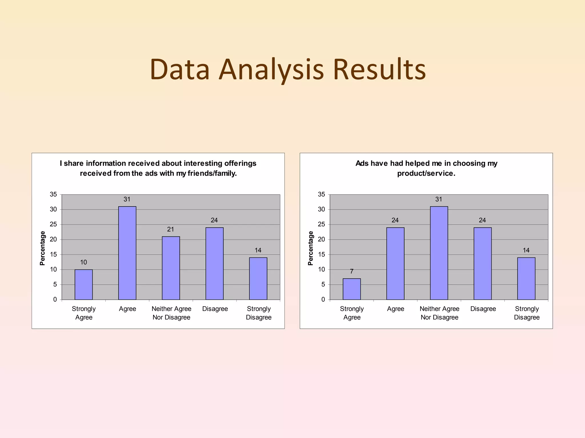Data Analysis Results 