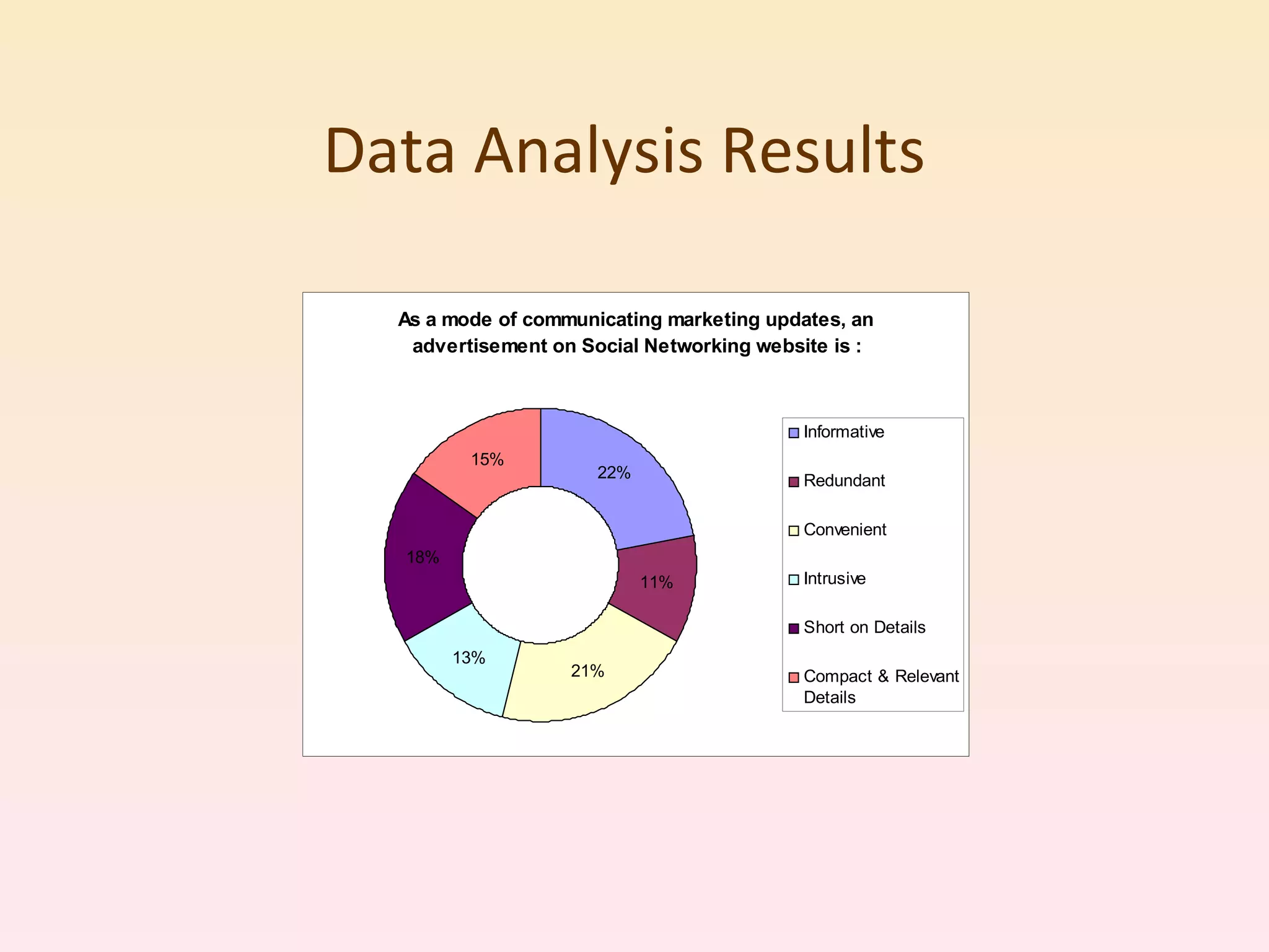 Data Analysis Results 