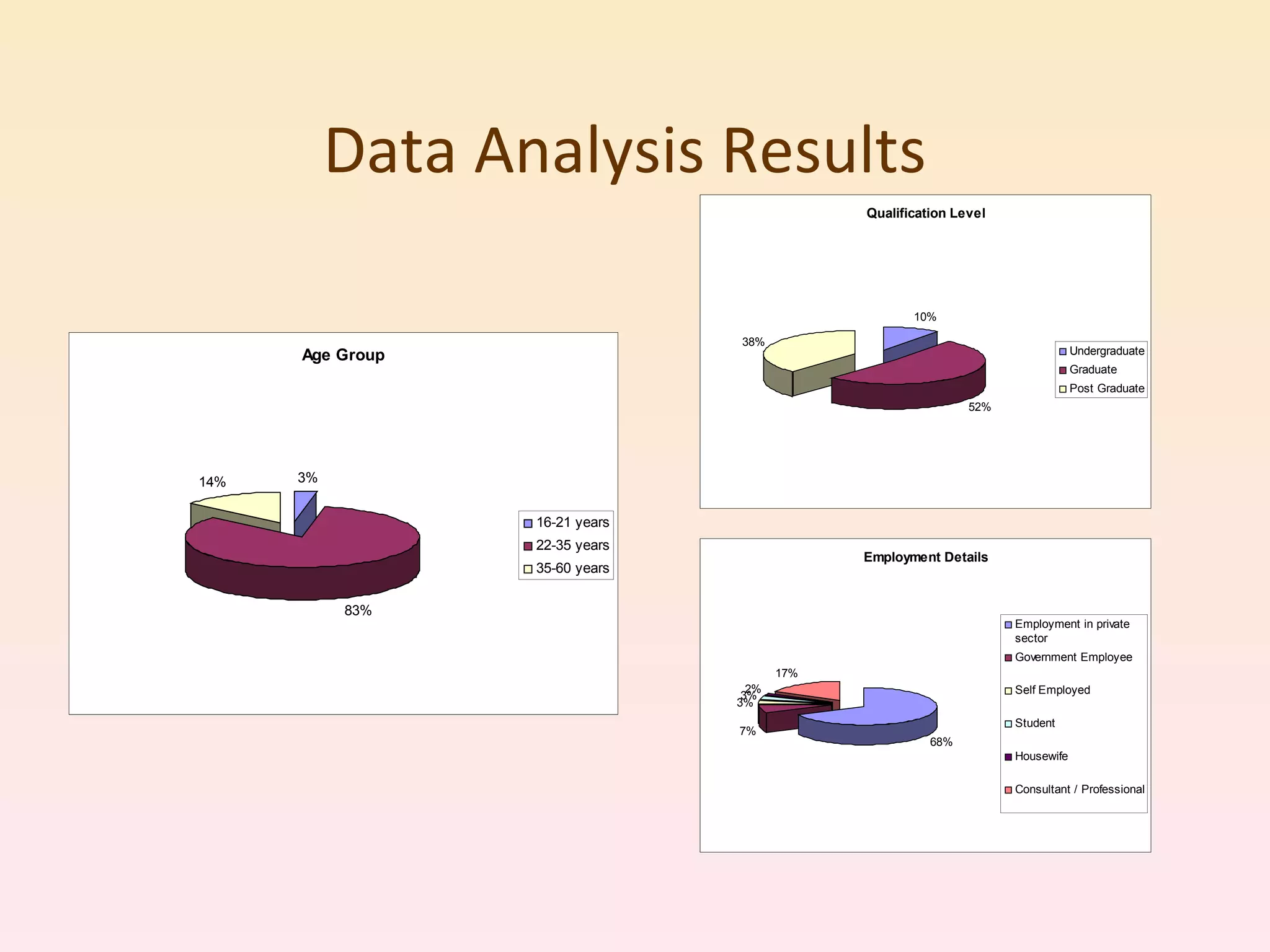 Data Analysis Results 