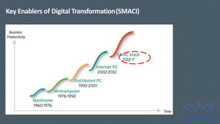 Key Enablers of Digital Transformation(SMACI)
 