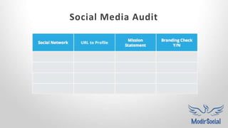 IMPRESSIONS/REACH
AWARENESS/RECALL
Social Media Audit
 