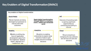 Key Enablers of Digital Transformation(SMACI)
 