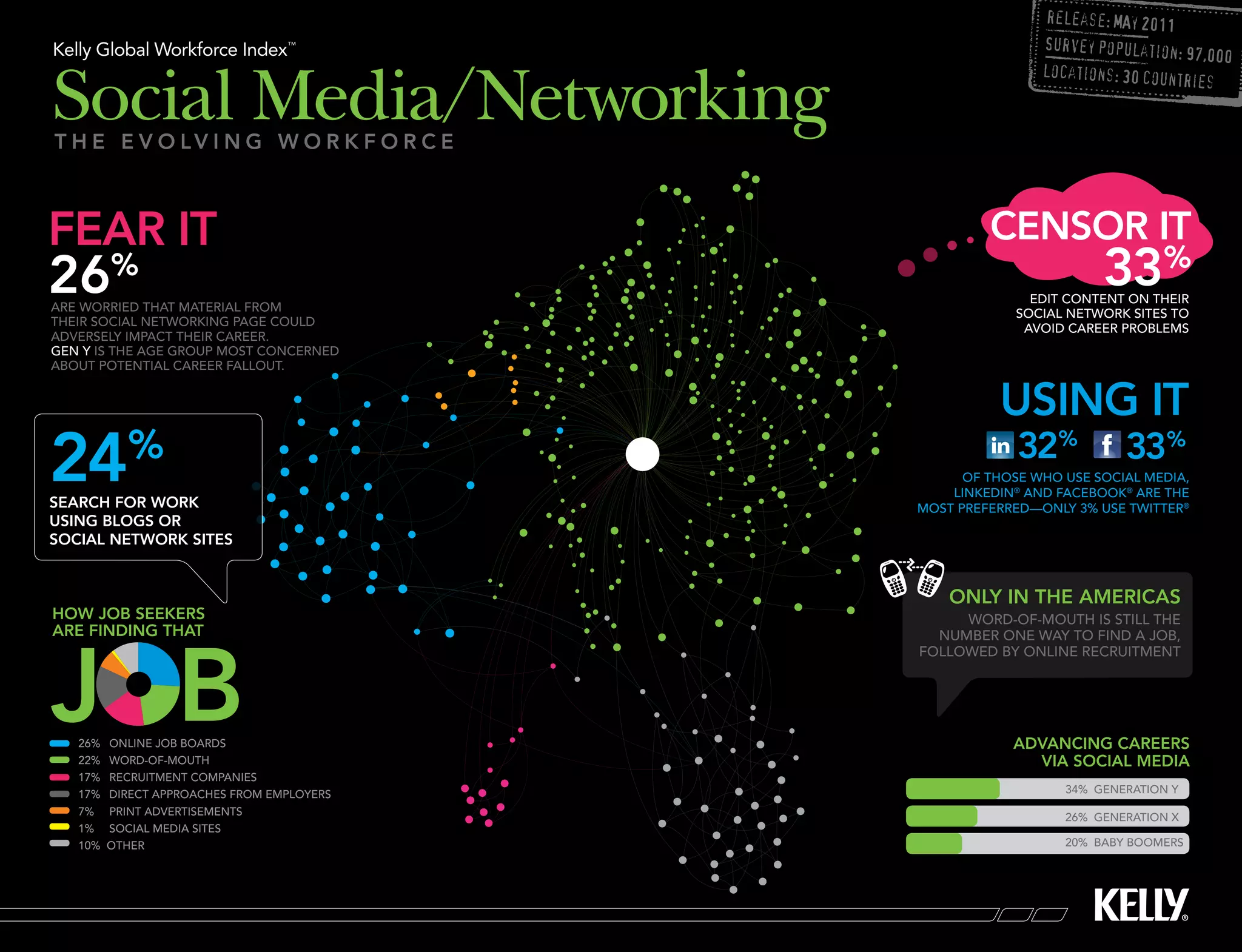 Social Media/Networking
t h e e v o lv i n g w o r k f o r c e
fear it censor it
26 %
are worried that material from
33%
edit content on their
social network sites to
their social networking page could avoid career problems
adversely impact their career.
gen y is the age group most concerned
about potential career fallout.
using it
24 %
search for work
32% 33%
of those who use social media,
linkedin® and facebook® are the
most preferred—only 3% use twitter®
using blogs or
social network sites
only in the americas
how job seekers word-of-mouth is still the
are finding that
j b
number one way to find a job,
followed by online recruitment
26% online job boards advancing careers
22% word-of-mouth via social media
17% recruitment companies
17% direct approaches from employers 34% generation y
7% print advertisements 26% generation X
1% social media sites
10% other 20% baby boomers